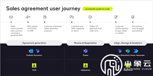DocuSign 和 Microsoft 如何简化报价到收款的工作流程